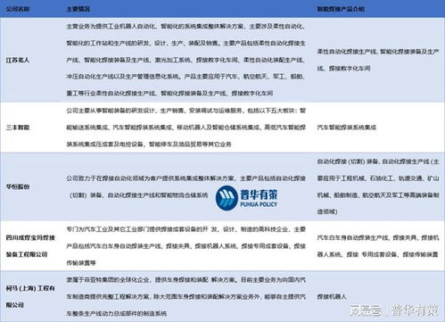 未來(lái)焊接行業(yè)的自動(dòng)化和智能化發(fā)展及其對(duì)因私出入境中介服務(wù)的影響